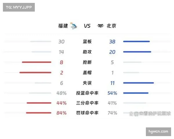 邹阳防守端贡献显著 福建锋线抢断数据亮眼